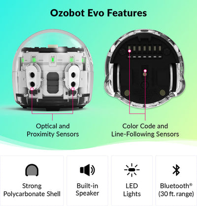 Ozobot Evo features: a cutaway of the robot showing the optical and proximity sensors on top and the Color Code and line-following sensors underneath, with four callouts for a strong polycarbonate shell, a built-in speaker, LED lights, and Bluetooth with a 30 foot range.